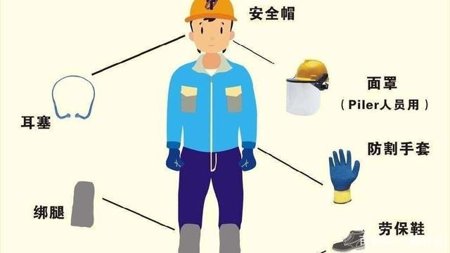 漳州建筑施工人員個人勞動保護(hù)用品